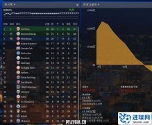 FM2019战术：442战术变异打法