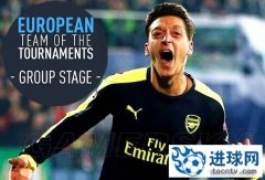 《FIFA17》欧冠小组赛最佳阵容一览