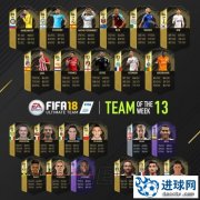 《FIFA18》第13周最佳阵容 孙兴民、马赫雷斯领衔