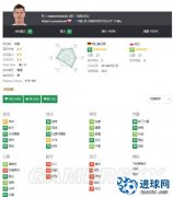 《FIFA18》拜仁关键球员解析 莱万、J罗数据分析