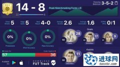 《FIFA21》欧文传奇时刻卡能力解析