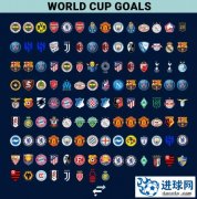 世界杯破门球员所属俱乐部一览：蓝