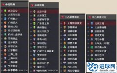 FM2014 中国五级联赛补丁[不入欧]