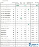 FM2016 国外5星阵形：Heavy Metal 343战术包v3_by_Mr Langvatn