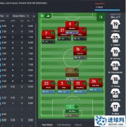 FM2016 转国外一奇葩站位的4114战术包(TFF上的新战术)