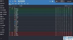 FM2016 保持联赛不败且进111球仅丢9球的442战术包