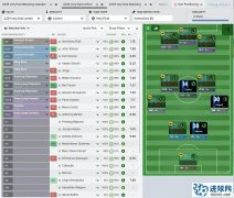 FM2016 良心推荐2233战术包，低调的奢华！