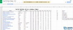 FM2016 国外fmbase上进球测试和积分第一的战术包：致敬普斯卡什v2