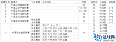 FM2016 中国七级联赛补丁，跨年赛制（可入欧）