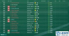 FM2017 -8.5的候选名单(shortlist）