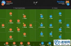 那不勒斯vs巴萨评分：特劳雷助攻双响8.1最高